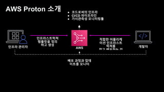 데브옵스 엔지니어를 위한 AWS 신규 서비스 소개 - 송주영 데브옵스 엔지니어, beNX