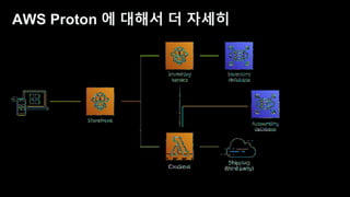 데브옵스 엔지니어를 위한 AWS 신규 서비스 소개 - 송주영 데브옵스 엔지니어, beNX