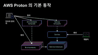 데브옵스 엔지니어를 위한 AWS 신규 서비스 소개 - 송주영 데브옵스 엔지니어, beNX