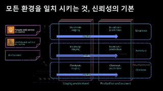 데브옵스 엔지니어를 위한 AWS 신규 서비스 소개 - 송주영 데브옵스 엔지니어, beNX