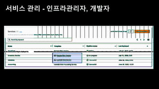 데브옵스 엔지니어를 위한 AWS 신규 서비스 소개 - 송주영 데브옵스 엔지니어, beNX