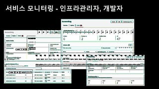 데브옵스 엔지니어를 위한 AWS 신규 서비스 소개 - 송주영 데브옵스 엔지니어, beNX