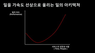 데브옵스 엔지니어를 위한 AWS 신규 서비스 소개 - 송주영 데브옵스 엔지니어, beNX