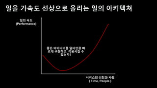 데브옵스 엔지니어를 위한 AWS 신규 서비스 소개 - 송주영 데브옵스 엔지니어, beNX