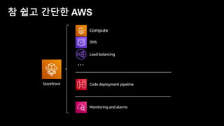 데브옵스 엔지니어를 위한 AWS 신규 서비스 소개 - 송주영 데브옵스 엔지니어, beNX