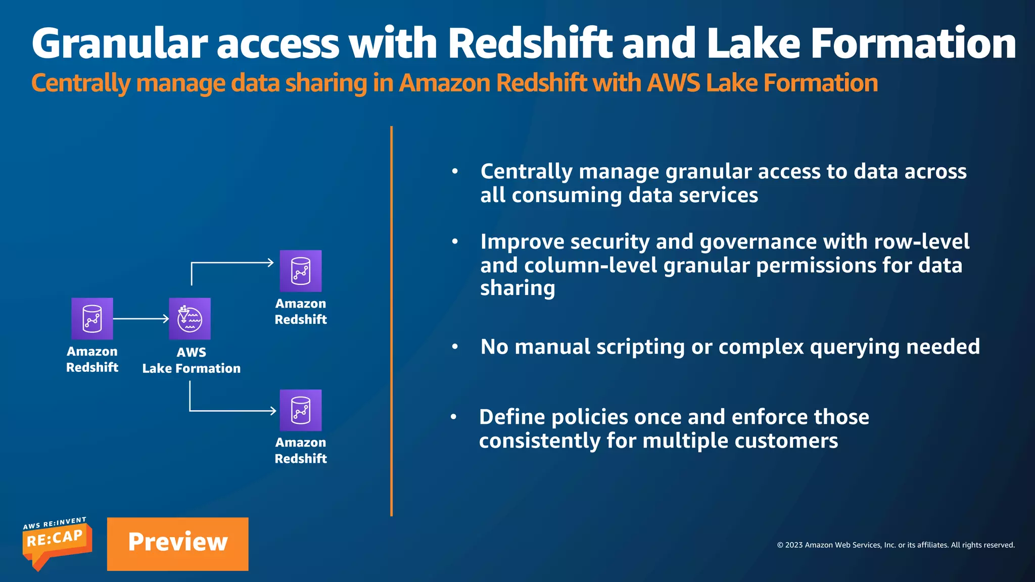 © 2023 Amazon Web Services, Inc. or its affiliates. All rights reserved.
Preview
Granular access with Redshift and Lake Formation
Centrally manage data sharing in Amazon Redshift with AWS Lake Formation
Amazon
Redshift
Amazon
Redshift
Amazon
Redshift
AWS
Lake Formation
 