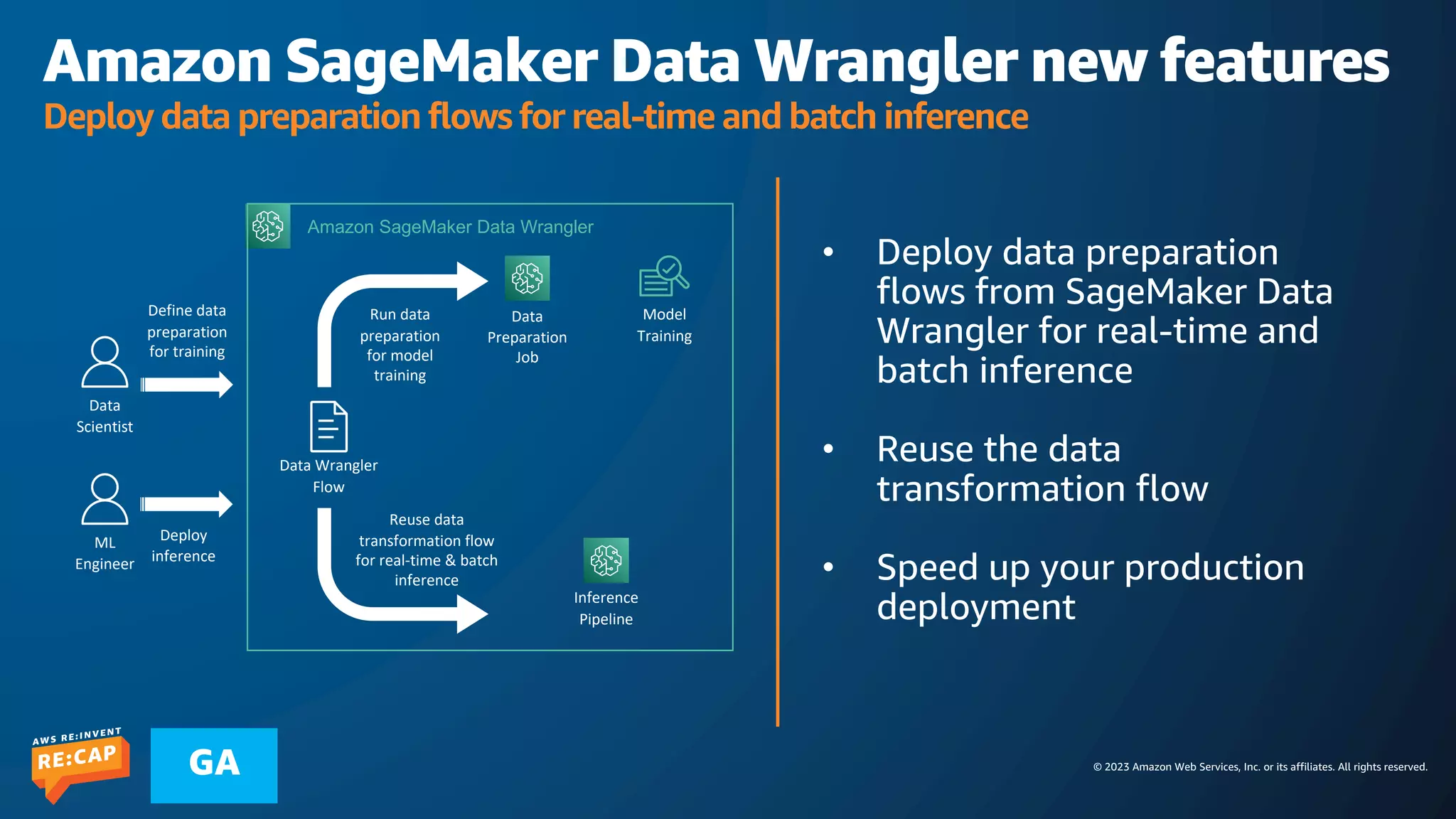 © 2023 Amazon Web Services, Inc. or its affiliates. All rights reserved.
GA
Amazon SageMaker Data Wrangler new features
Deploy data preparation flows for real-time and batch inference
Data Wrangler
Flow
Data
Scientist
ML
Engineer
Amazon SageMaker Data Wrangler
Data
Preparation
Job
Model
Training
Inference
Pipeline
Run data
preparation
for model
training
Reuse data
transformation flow
for real-time & batch
inference
Define data
preparation
for training
Deploy
inference
• Deploy data preparation
flows from SageMaker Data
Wrangler for real-time and
batch inference
• Reuse the data
transformation flow
• Speed up your production
deployment
 