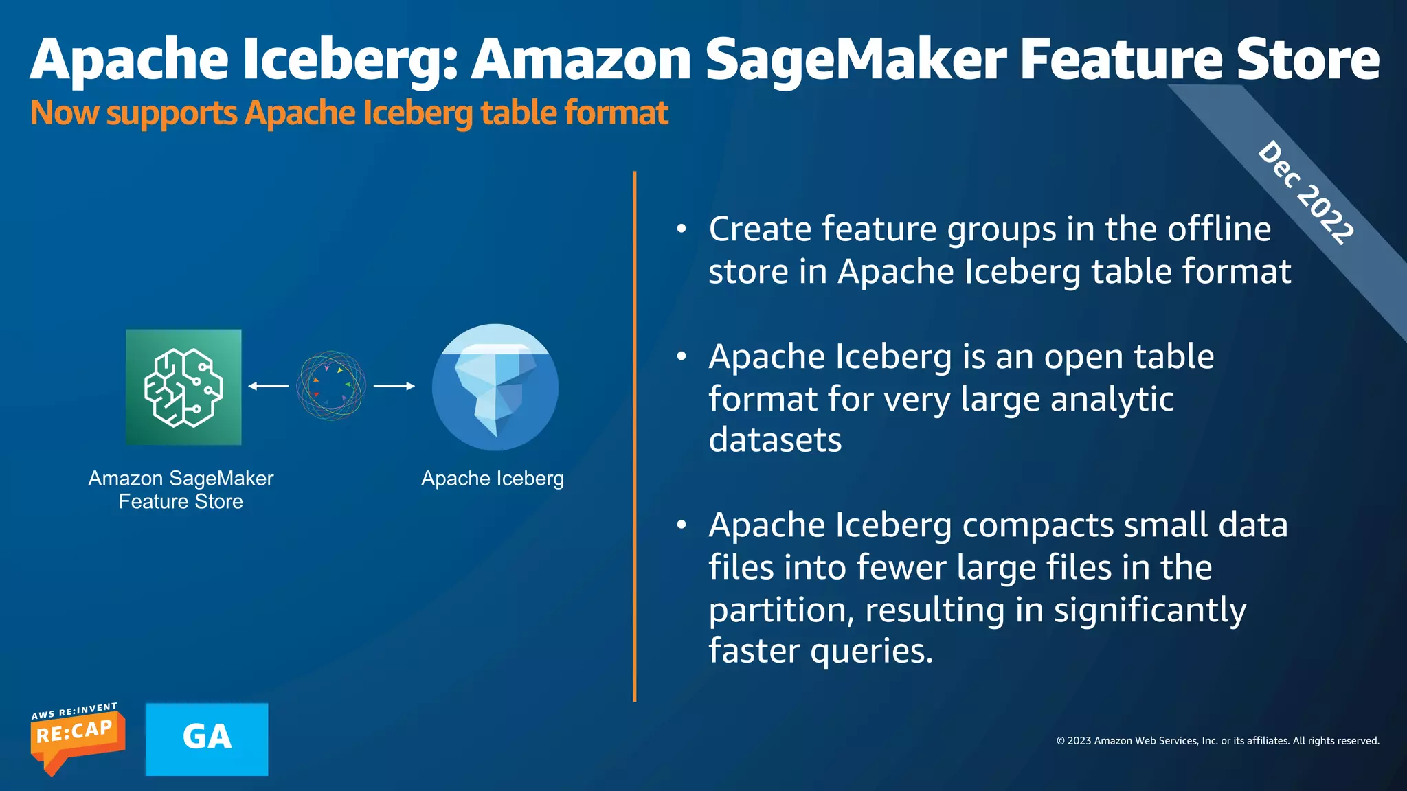© 2023 Amazon Web Services, Inc. or its affiliates. All rights reserved.
GA
Apache Iceberg: Amazon SageMaker Feature Store
Now supports Apache Iceberg table format
• Create feature groups in the offline
store in Apache Iceberg table format
• Apache Iceberg is an open table
format for very large analytic
datasets
• Apache Iceberg compacts small data
files into fewer large files in the
partition, resulting in significantly
faster queries.
Amazon SageMaker
Feature Store
Apache Iceberg
D
e
c
2
0
2
2
 