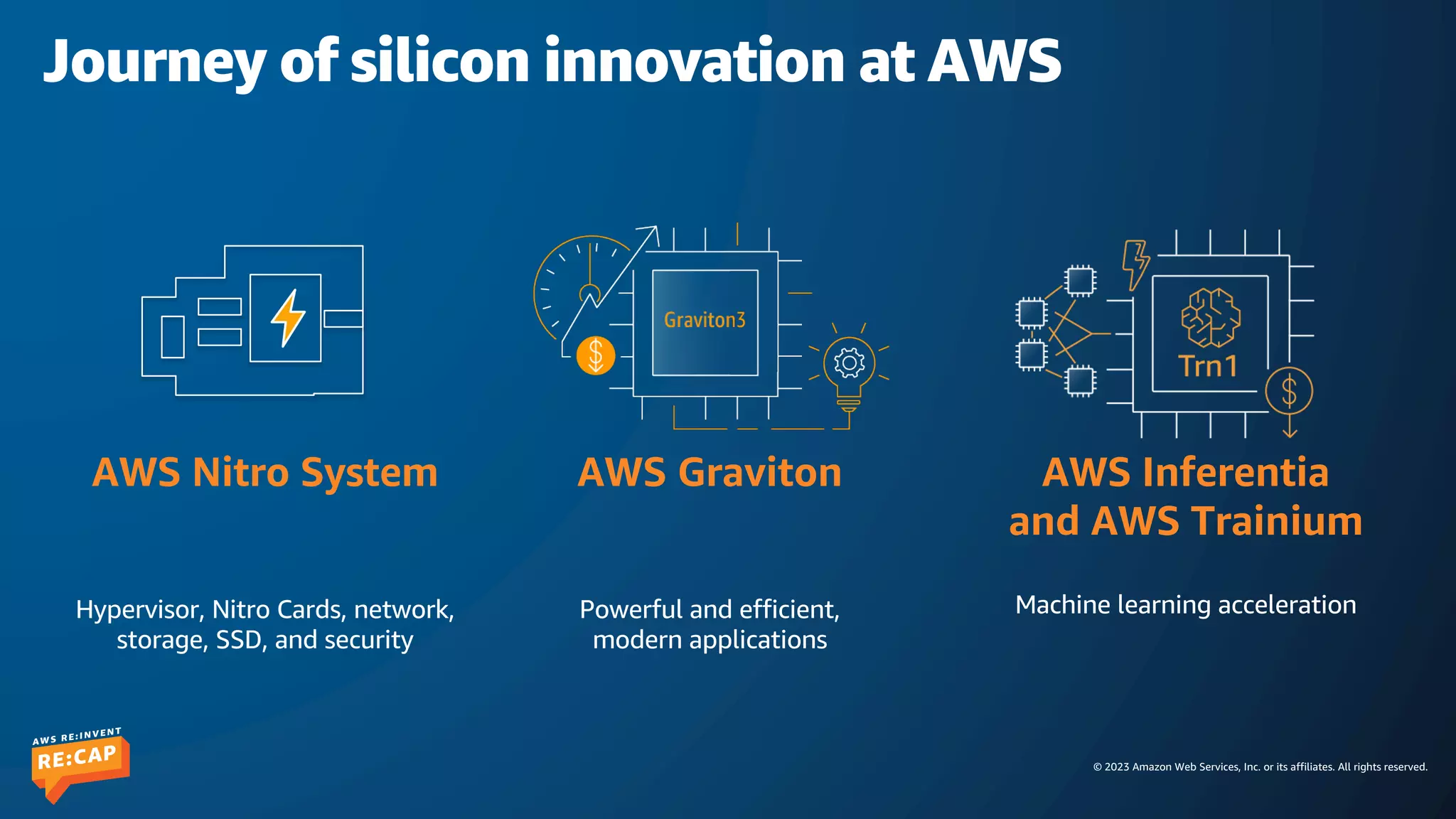© 2023 Amazon Web Services, Inc. or its affiliates. All rights reserved.
Journey of silicon innovation at AWS
AWS Inferentia
and AWS Trainium
Machine learning acceleration
AWS Graviton
Powerful and efficient,
modern applications
AWS Nitro System
Hypervisor, Nitro Cards, network,
storage, SSD, and security
 
