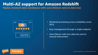 © 2023, Amazon Web Services, Inc. or its affiliates. All rights reserved.
Preview
Multi-AZ support for Amazon Redshift
Highly resistant data warehouse with auto-failover and no data loss
• Workload processing across availability zones
(AZs)
• Easy management through a single endpoint
• Auto-failover with zero data loss and no
manual intervention
Amazon Redshift
managed storage
AZ 1 AZ 2
 