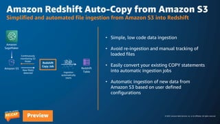 © 2023, Amazon Web Services, Inc. or its affiliates. All rights reserved.
Preview
Amazon Redshift Auto-Copy from Amazon S3
Simplified and automated file ingestion from Amazon S3 into Redshift
• Simple, low code data ingestion
• Avoid re-ingestion and manual tracking of
loaded files
• Easily convert your existing COPY statements
into automatic ingestion jobs
• Automatic ingestion of new data from
Amazon S3 based on user defined
configurations
Amazon S3
Redshift
Copy Job
Redshift
Table
Continuously
monitoring S3
folder
New file(s)
detected Ingestion
automatically
starts
Amazon
SageMaker
 