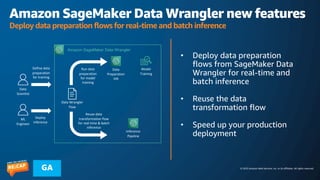 © 2023 Amazon Web Services, Inc. or its affiliates. All rights reserved.
GA
Amazon SageMaker Data Wrangler new features
Deploy data preparation flows for real-time and batch inference
Data Wrangler
Flow
Data
Scientist
ML
Engineer
Amazon SageMaker Data Wrangler
Data
Preparation
Job
Model
Training
Inference
Pipeline
Run data
preparation
for model
training
Reuse data
transformation flow
for real-time & batch
inference
Define data
preparation
for training
Deploy
inference
• Deploy data preparation
flows from SageMaker Data
Wrangler for real-time and
batch inference
• Reuse the data
transformation flow
• Speed up your production
deployment
 