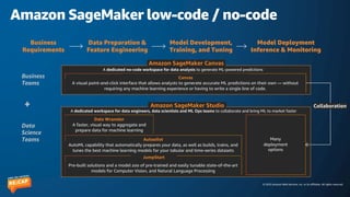 © 2023 Amazon Web Services, Inc. or its affiliates. All rights reserved.
Amazon SageMaker low-code / no-code
Business
Requirements
Data Preparation &
Feature Engineering
Model Development,
Training, and Tuning
Model Deployment
Inference & Monitoring
Autopilot
AutoML capability that automatically prepares your data, as well as builds, trains, and
tunes the best machine learning models for your tabular and time-series datasets
JumpStart
Pre-built solutions and a model zoo of pre-trained and easily tunable state-of-the-art
models for Computer Vision, and Natural Language Processing
A dedicated workspace for data engineers, data scientists and ML Ops teams to collaborate and bring ML to market faster
Data Wrangler
A faster, visual way to aggregate and
prepare data for machine learning
Canvas
A visual point-and-click interface that allows analysts to generate accurate ML predictions on their own — without
requiring any machine learning experience or having to write a single line of code.
A dedicated no-code workspace for data analysts to generate ML-powered predictions
Amazon SageMaker Studio
Amazon SageMaker Canvas
Data
Science
Teams
Business
Teams
+
Many
deployment
options
Collaboration
 