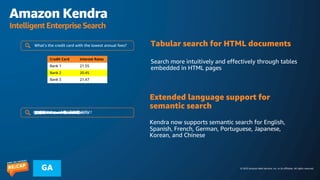 © 2023 Amazon Web Services, Inc. or its affiliates. All rights reserved.
GA
Tabular search for HTML documents
Search more intuitively and effectively through tables
embedded in HTML pages
Extended language support for
semantic search
Kendra now supports semantic search for English,
Spanish, French, German, Portuguese, Japanese,
Korean, and Chinese
Credit Card Interest Rates
Bank 1 21.55
Bank 2 20.45
Bank 3 21.47
What’s the credit card with the lowest annual fees?
Credit Card Interest Rates
Bank 1 21.55
Bank 2 20.45
Bank 3 21.47
¿Qué es Amazon Kendra?
Qu'est-ce que Amazon Kendra ?
Was ist Amazon Kendra?
O que é a Amazon Kendra?
アマゾンケンドラとは?
Amazon Kendra란 무엇입니까?
什么是 Amazon Kendra？
什麼是 Amazon Kendra？
Amazon Kendra
Intelligent Enterprise Search
 