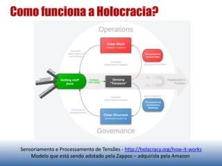Organização – (Evolutiva) Teal
Metáfora
• Organismo vivo
Características
• Autogestão substitui a hierarquia piramidal
• Organização vista como uma entidade viva,
com seu próprio potencial criativo e com
um propósito evolucionista
Estilo de Liderança
• Distribuída, com retidão interior e o
propósito como motivador primário
Exemplos
• Patagonia
• FAVI; ESBZ
• Buurtzorg
• HolacracyOne; RHD
• Morning Star
Principais Rupturas
• Autogestão
• Totalidade
• Propósito evolutivo
Outros
• Confiança e responsab., informação
aberta
• Processo de aconselhamento
inteligência coletiva
• servir o mundo
 