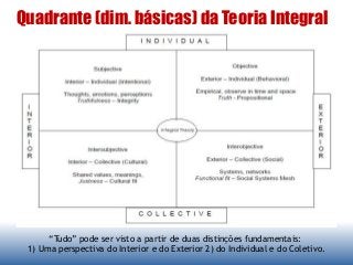 Quadrante (dim. básicas) da Teoria Integral
“Tudo” pode ser visto a partir de duas distinções fundamentais:
1) Uma perspectiva do Interior e do Exterior 2) do Individual e do Coletivo.
 