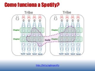 Como funciona a Spotify?
http://bit.ly/agilespotify
 