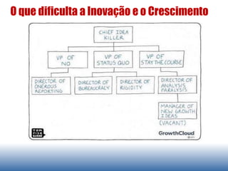 Organização – (Conformista) Ambar
Metáfora
• Exército
Características
• Regras muito formais/hierarquia
piramidal.
• Comando e controle de cima p/ baixo
(o que, e como)
• Estabilidade e rigorosos processos
• Futuro como a repetição do passado
Estilo de Liderança
• Paternalista autoritário
Exemplos
• Igreja católica
• Mundo militar
• Muitas agências de governo
• Escolas públicas
Principais Rupturas
• Regras formais
(hierarquias estáveis e escaláveis)
• Processos (visão de longo prazo)
Outros
• “O espeto” (stick)
• Conformidade com Regras e normas
“sociais” do grupo
 