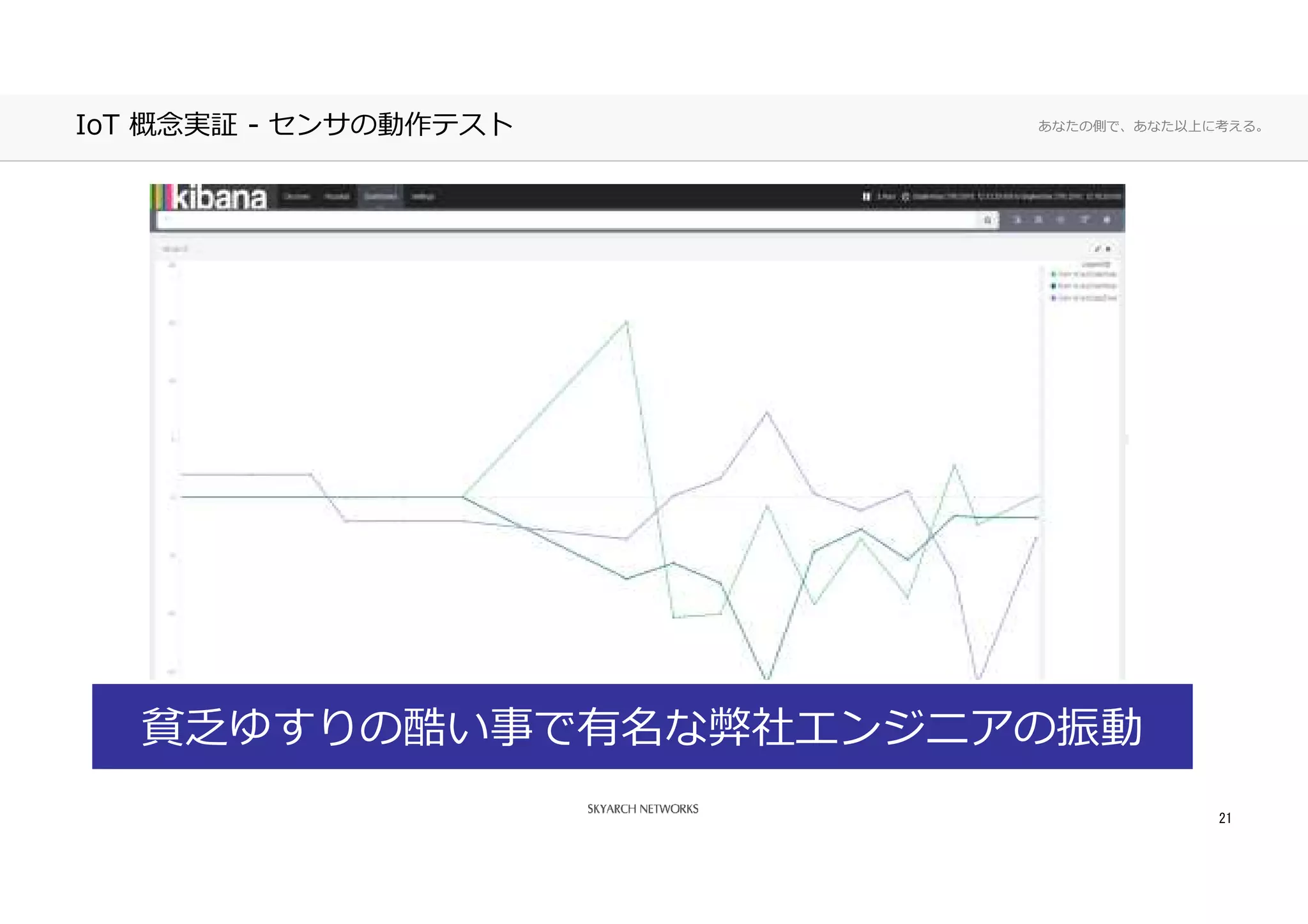 あなたの側で、あなた以上に考える。IoT 概念実証 - センサの動作テスト
21
貧乏ゆすりの酷い事で有名な弊社エンジニアの振動
 