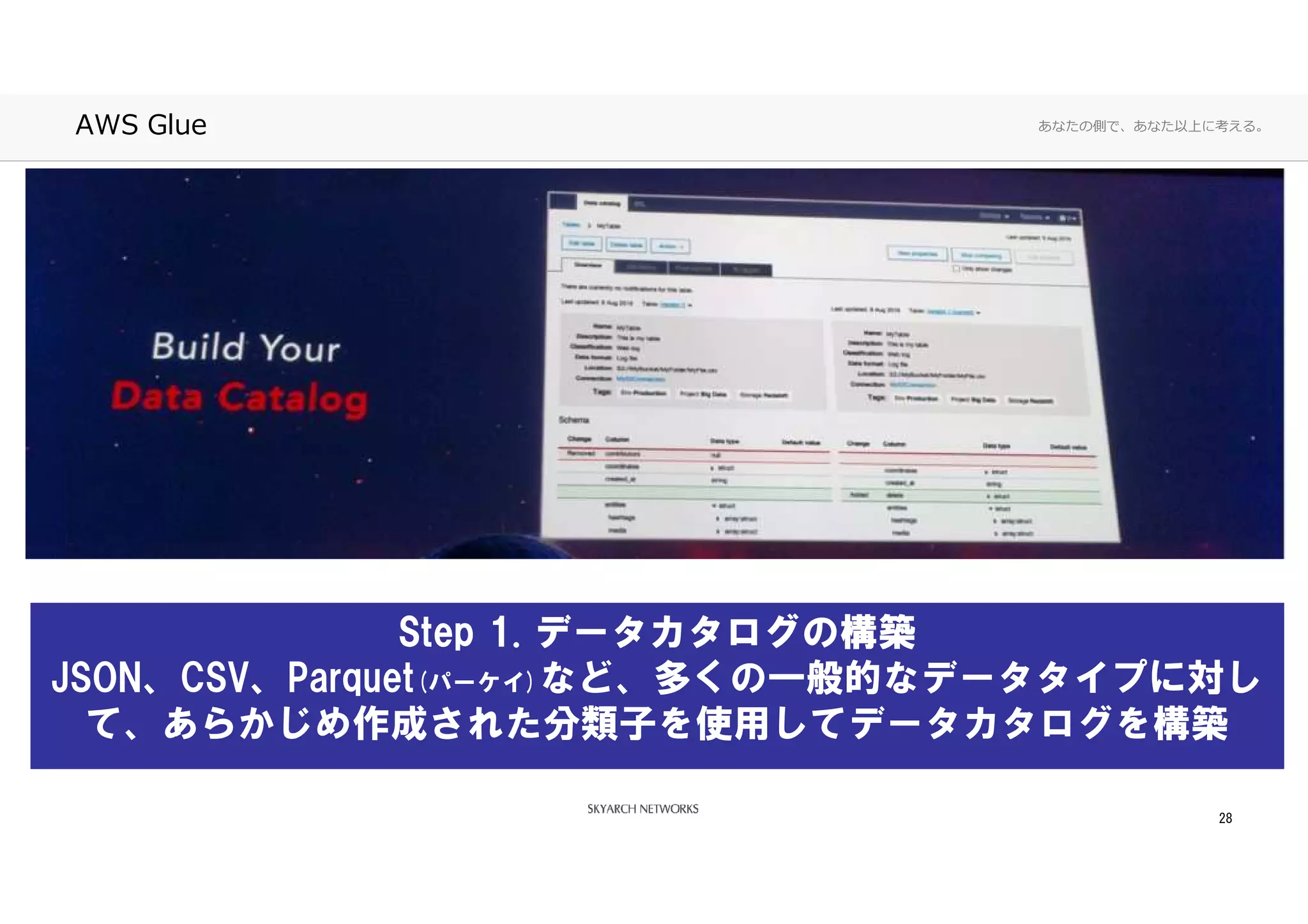 あなたの側で、あなた以上に考える。AWS Glue
28
Step 1. データカタログの構築
JSON、CSV、Parquet(パーケイ)など、多くの一般的なデータタイプに対し
て、あらかじめ作成された分類子を使用してデータカタログを構築
 
