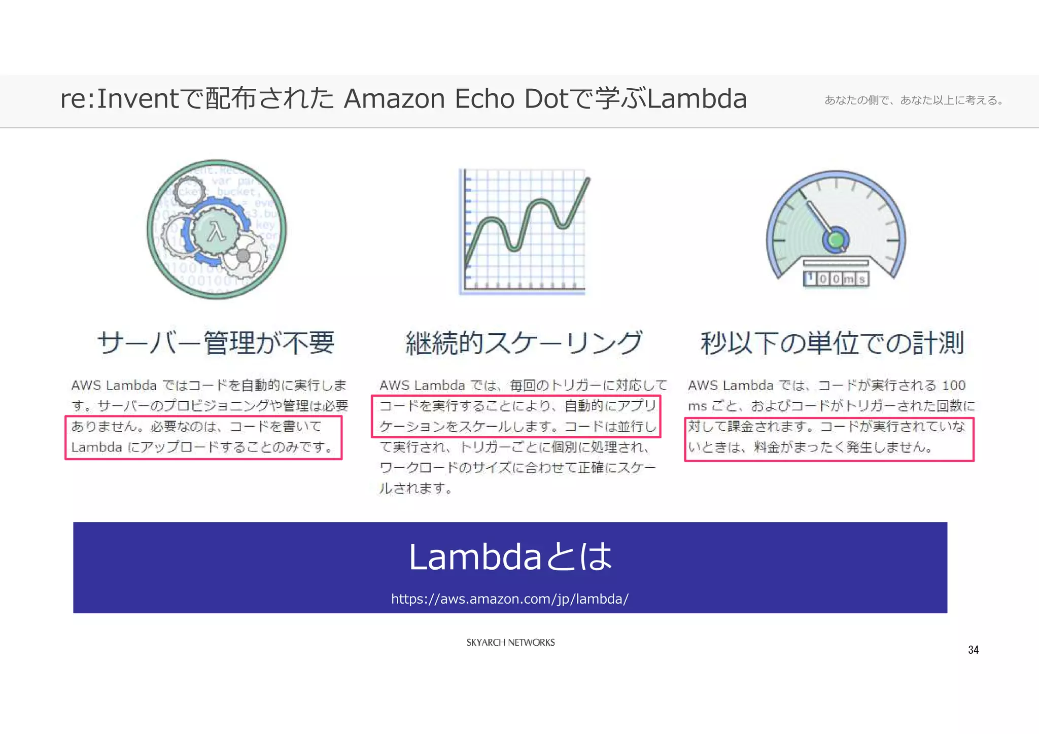 あなたの側で、あなた以上に考える。re:Inventで配布された Amazon Echo Dotで学ぶLambda
34
Lambdaとは
https://aws.amazon.com/jp/lambda/
 