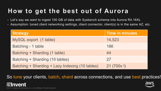 DAT304_Amazon Aurora Performance Optimization with MySQL | PPTX
