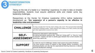 Taking on the role of a leader is a ‘‘stretching’’ experience. In order to take on broader
responsibilities, students must acquire additional skills and master some key
leadership challenges.
Researchers at the Center for Creative Leadership (CCL) define leadership
development as: ‘‘the expansion of a person’s capacity to be effective in
leadership roles and processes’’
CHALLENGE
As long as people don’t feel the need to change, they won’t. The most powerful leadership
experiences challenge people. Tough situations force leaders out of their comfort zone and
give them opportunities to practice new skills.
SELF-
ASSESSMENT
Assessment data leads to self-evaluation.
By asking themselves questions like: ‘‘What am I doing well?’’ or ‘‘How do I need
to improve?’’, leaders can learn to identify gaps between their current situation and
where they need to be.
SUPPORT
To make the most of challenges, leaders need support and positive feedback.
The most common source of support is other people (family, co-workers,), but
developing leaders can also tap into organizational learning resources or relevant
personal development readings.
Source: Center for Creative Leadership, Handbook of Leadership Development 6
 