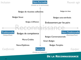 LES OUTILS DE LA RECONNAISSANCE18
 
