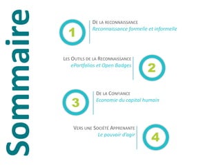 LES	OUTILS	DE	LA	RECONNAISSANCE	
ePortfolios	et	Open	Badges	
1
DE	LA	RECONNAISSANCE	
Reconnaissance	formelle	et	informelle
2
VERS	UNE	SOCIÉTÉ	APPRENANTE		
Le	pouvoir	d’agir	
4
DE	LA	CONFIANCE	
Economie	du	capital	humain
3
Sommaire
 