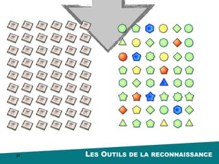 LES OUTILS DE LA RECONNAISSANCE
23
RécepteurEmetteur
PreuvesCritères
Badge = image + métadonnées
 