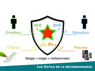 LES OUTILS DE LA RECONNAISSANCE
27
Issuer
Confiance
 