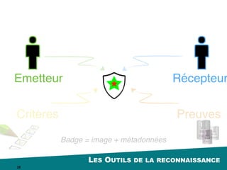 LES OUTILS DE LA RECONNAISSANCE
28
Issuer Earner
 