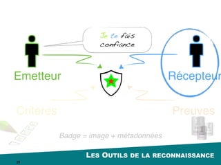 LES OUTILS DE LA RECONNAISSANCE
29
 