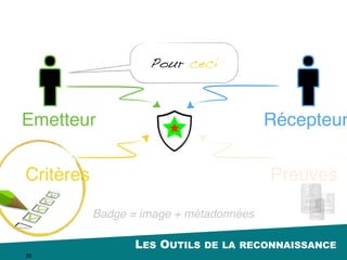 LES OUTILS DE LA RECONNAISSANCE
30
Chaînes de conﬁance
 