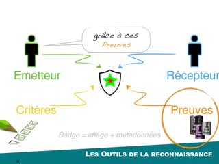 LES OUTILS DE LA RECONNAISSANCE
31
Réseaux de conﬁance
 