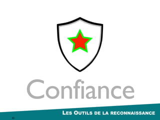 LES OUTILS DE LA RECONNAISSANCE
32
Réseaux de conﬁance
 