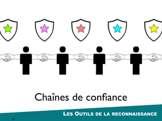 DE LA RECONNAISSANCE35
la validation des acquis d’apprentissage “non formel” et “informel”
reconnaissancevalidation <=> formelle
 