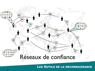 la validation des acquis d’apprentissage “non formel” et “informel”
DE LA RECONNAISSANCE36
reconnaissance
reconnaissance
reconnaissance formelle
informelle ?
 