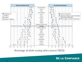 DE LA RECONNAISSANCE50
“Every relationship… implies a deﬁnition of
self by others and other by self… A person's
'own' identity can never be completely
abstracted from his identity-for-others.
Ronald Laing, Self and Others, 1961
 