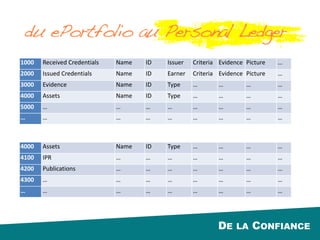 DE LA RECONNAISSANCE55
Holographic Identity
 