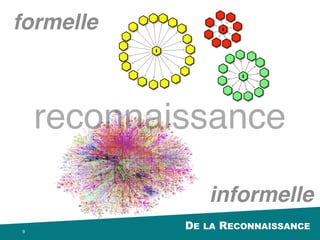 Portfolio: a purposeful collection of
evidence demonstrating reﬂective
practice and/or learning
 