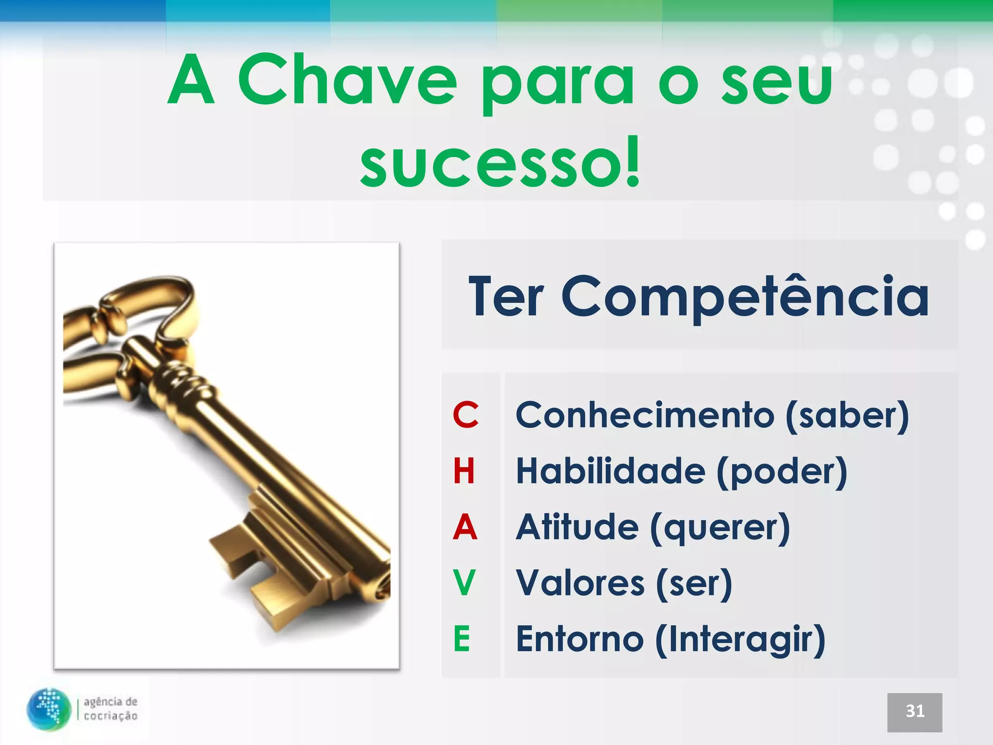 A Chave para o seu
     sucesso!
        Ter Competência

       C Conhecimento (saber)
       H   Habilidade (poder)
       A   Atitude (querer)
       V   Valores (ser)
       E   Entorno (Interagir)
                                 31
 