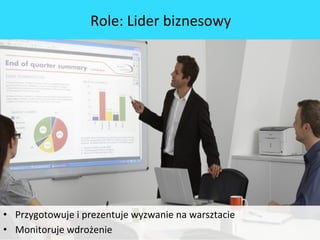 •  Przygotowuje	
 i	
 prezentuje	
 wyzwanie	
 na	
 warsztacie	
 	
 
•  Monitoruje	
 wdrożenie	
 
Role:	
 Lider	
 biznesowy	
 
 