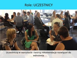 Uczestniczą	
 w	
 warsztacie	
 i	
 tworzą	
 rekomendacje	
 rozwiązań	
 do	
 
wdrożenia	
 
Role:	
 UCZESTNICY	
 
 