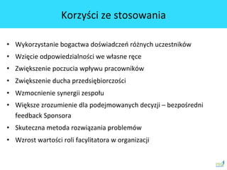 •  Wykorzystanie	
 bogactwa	
 doświadczeń	
 różnych	
 uczestników	
 
•  Wzięcie	
 odpowiedzialności	
 we	
 własne	
 ręce	
 
•  Zwiększenie	
 poczucia	
 wpływu	
 pracowników	
 
•  Zwiększenie	
 ducha	
 przedsiębiorczości	
 	
 
•  Wzmocnienie	
 synergii	
 zespołu	
 
•  Większe	
 zrozumienie	
 dla	
 podejmowanych	
 decyzji	
 –	
 bezpośredni	
 
feedback	
 Sponsora	
 
•  Skuteczna	
 metoda	
 rozwiązania	
 problemów	
 	
 
•  Wzrost	
 wartości	
 roli	
 facylitatora	
 w	
 organizacji	
 
Korzyści	
 ze	
 stosowania	
 
 