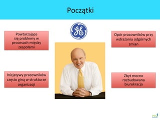 Powtarzające	
 
się	
 problemy	
 w	
 
procesach	
 między	
 
zespołami	
 
Opór	
 pracowników	
 przy	
 
wdrażaniu	
 odgórnych	
 
zmian	
 
Początki	
 
Zbyt	
 mocno	
 
rozbudowana	
 
biurokracja	
 
Inicjatywy	
 pracowników	
 
często	
 giną	
 w	
 strukturze	
 
organizacji	
 
 