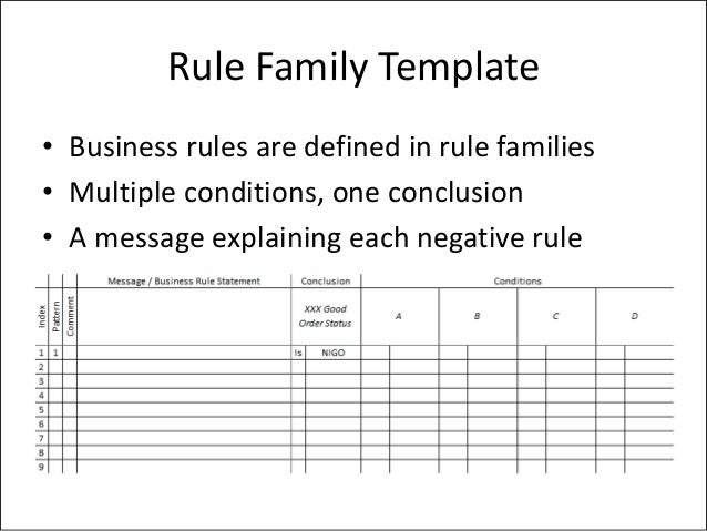 business rules template images business cards ideas