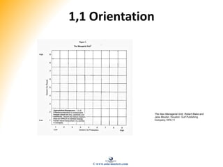 1,1 Orientation
The New Managerial Grid, Robert Blake and
Jane Mouton, Houston: Gulf Publishing
Company,1978,11
© www.asia-masters.com
 