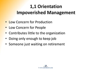 1,1 Orientation
Impoverished Management
• Low Concern for Production
• Low Concern for People
• Contributes little to the organization
• Doing only enough to keep job
• Someone just waiting on retirement
© www.asia-masters.com
 