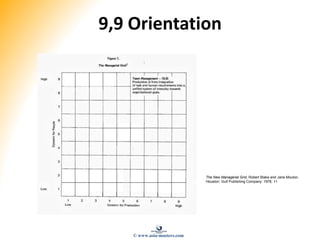 9,9 Orientation
The New Managerial Grid, Robert Blake and Jane Mouton,
Houston: Gulf Publishing Company: 1978, 11
© www.asia-masters.com
 